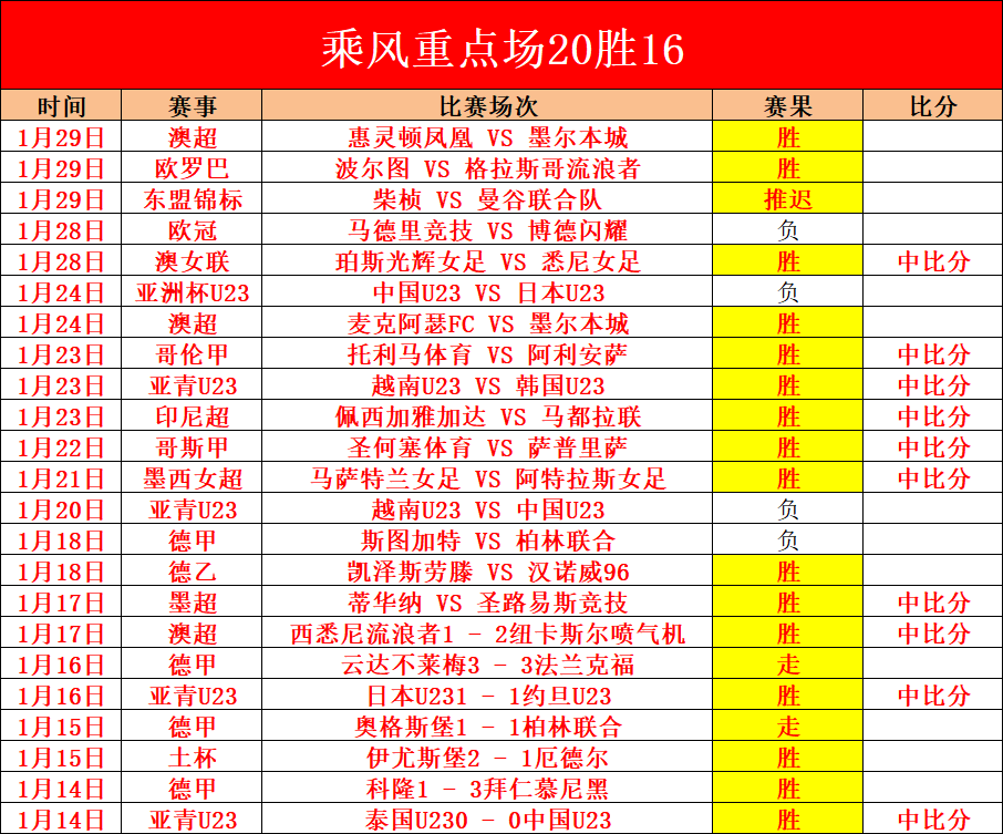 雷霆主帅强,调湖人比赛,罚球成关键,博鱼体育官网,博鱼体育app,博鱼体育APP下载