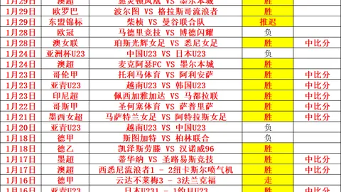 雷霆主帅强调湖人比赛罚球成关键，抢罚球速度极快